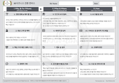 AX 비즈니스 전환 캔버스의 Why, What, How 12개 블록